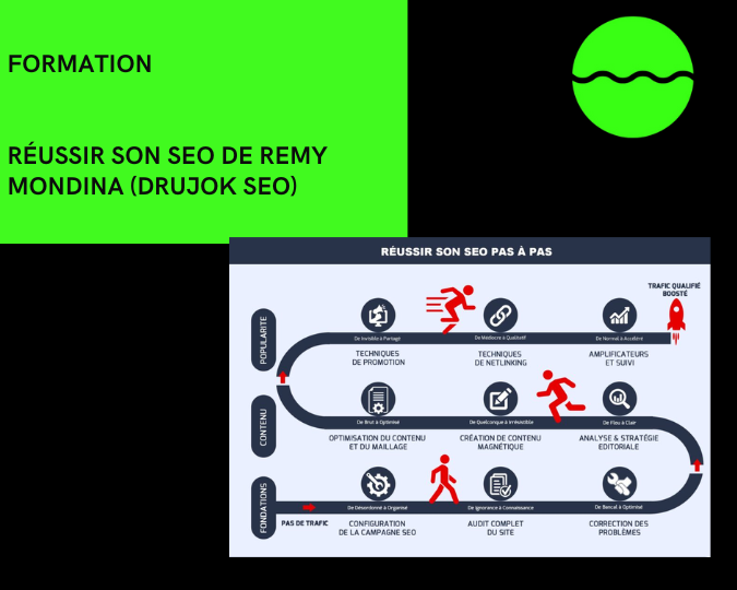 Formation Réussir Son Seo De Remy Mondina