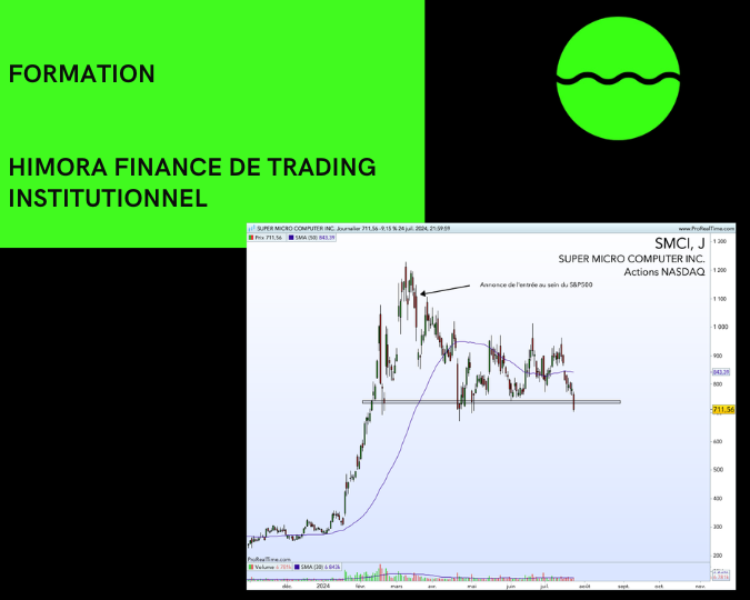 Himora finance de Trading Institutionnel