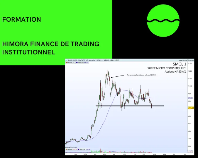 Himora finance de trading institutionnel